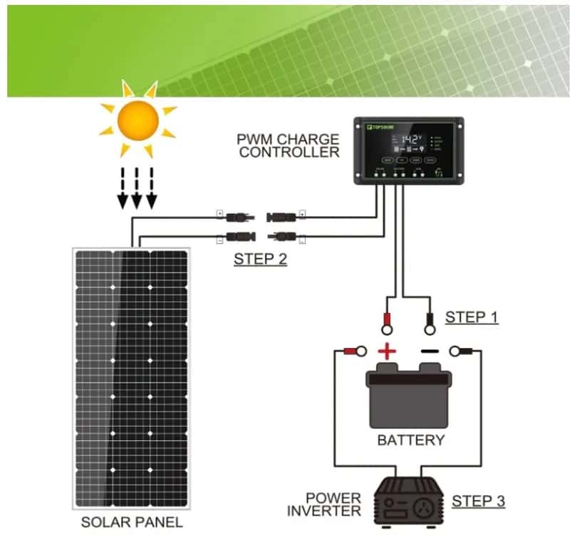 Kit de Panel Solar 100 Watts TOP SOLAR - Miniatura 3