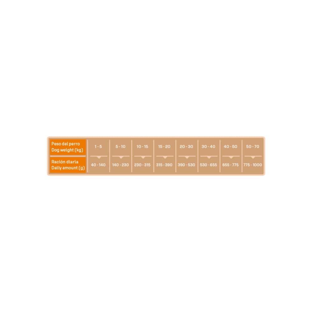 Pienso para perros adultos Energy Megabone (12 kg / 26.4 lb) - Miniatura 3