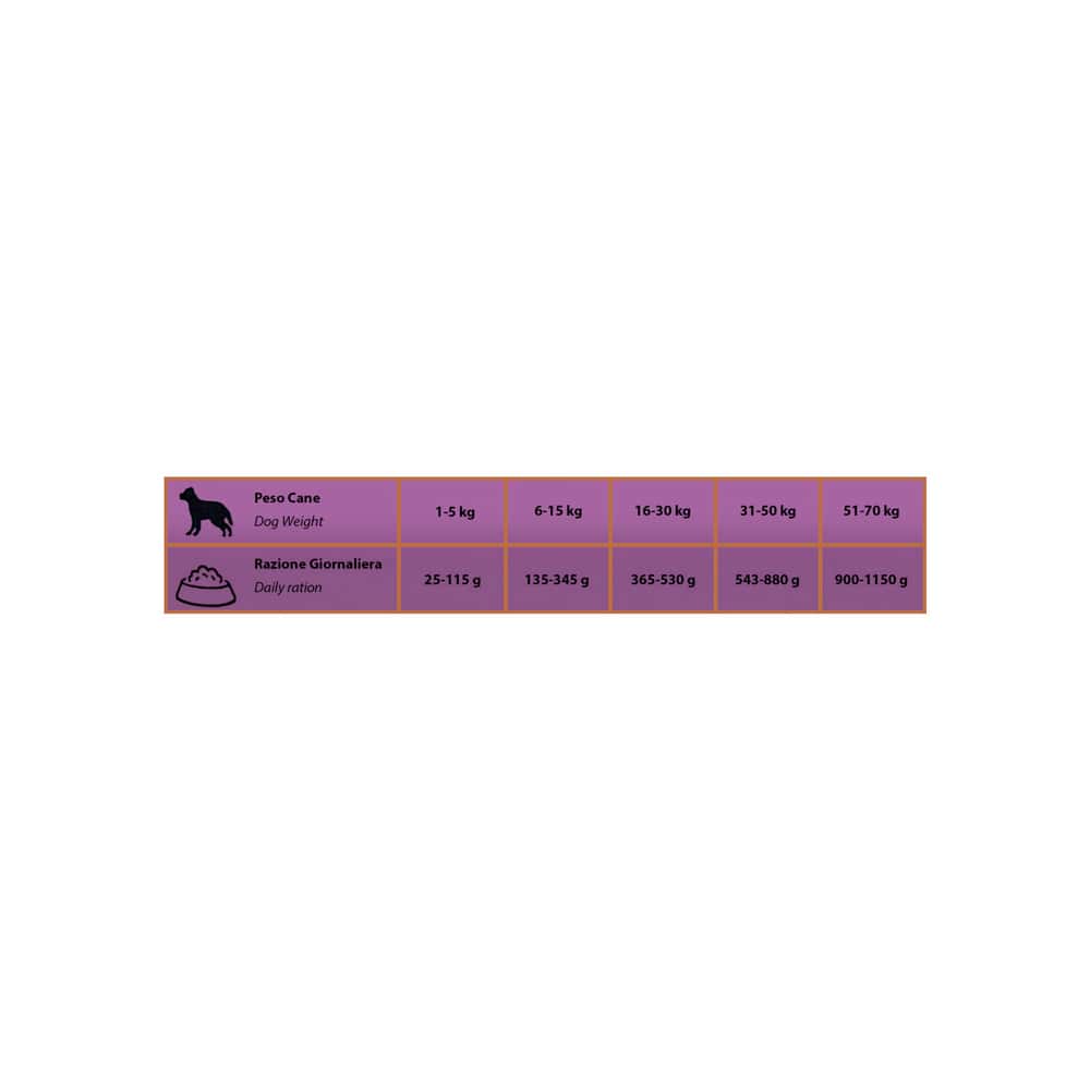 Pienso para perros adultos medianos o grandes Pluto Lamb Cennamo (15 kg / 33 lb) - Miniatura 2