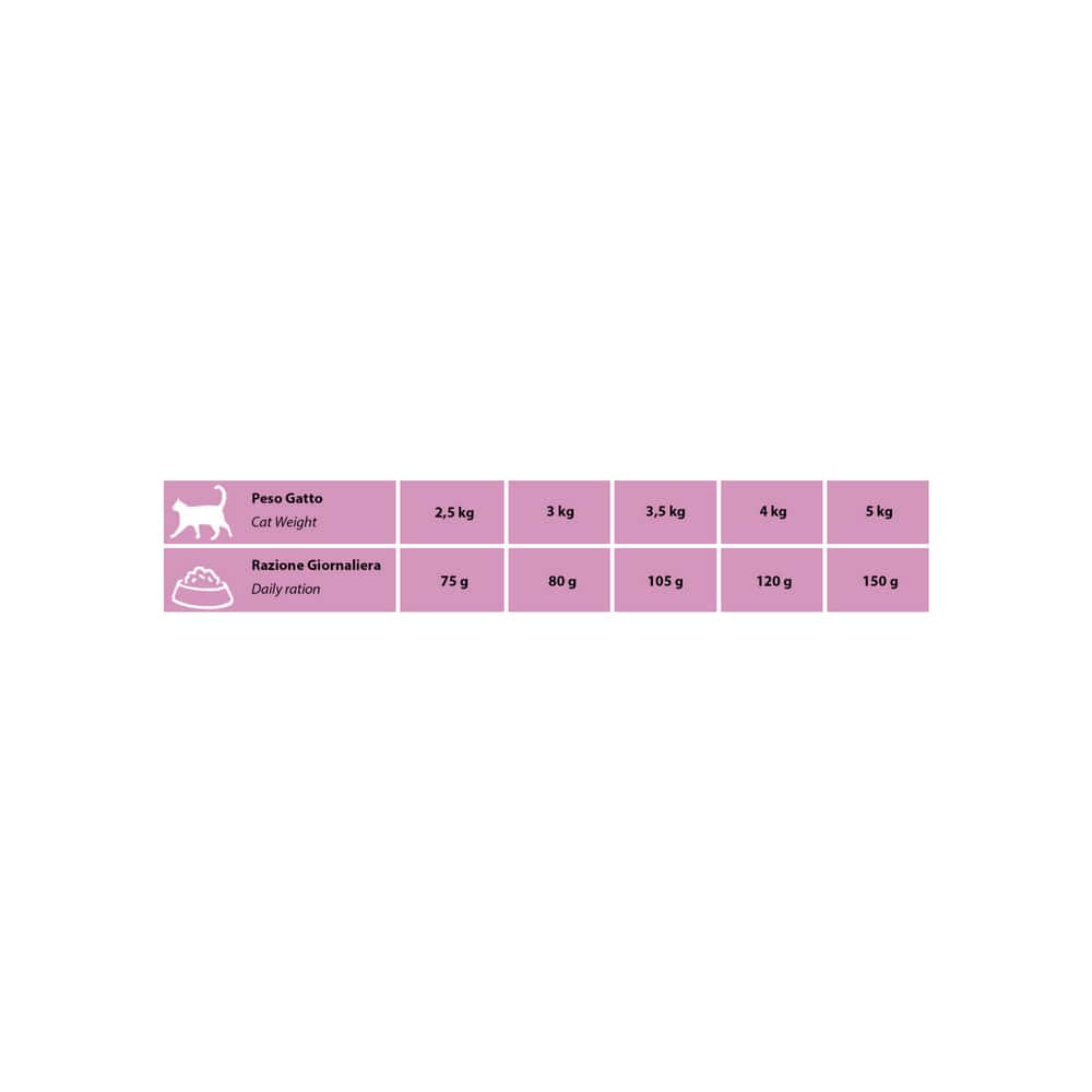 Pienso para gatos adultos con sabor a Salmón Diamant Cennamo (15 kg / 33 lb) - Miniatura 2