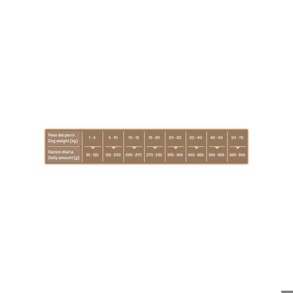Pienso para perros adultos Megabone (20 kg / 44 lb) - Miniatura 3