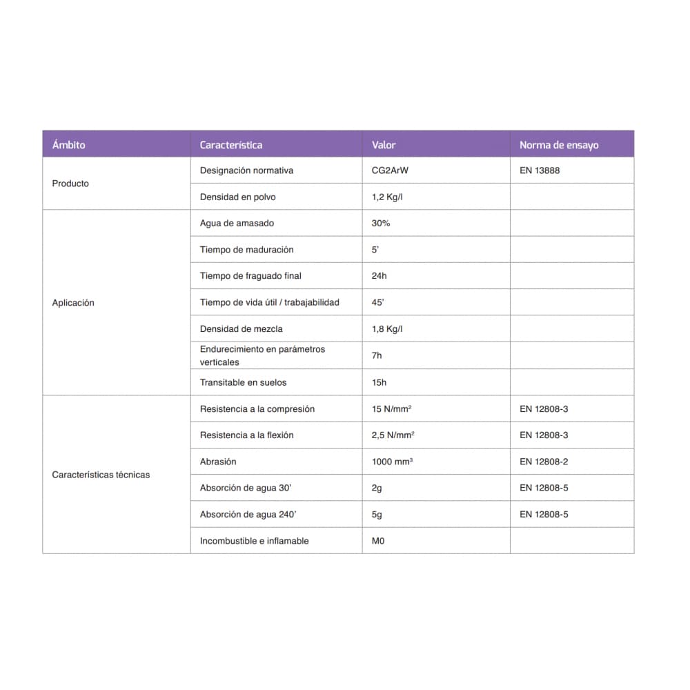 Junta universal color blanca Aymar (5 kg / 11.02 lb) - Miniatura 3