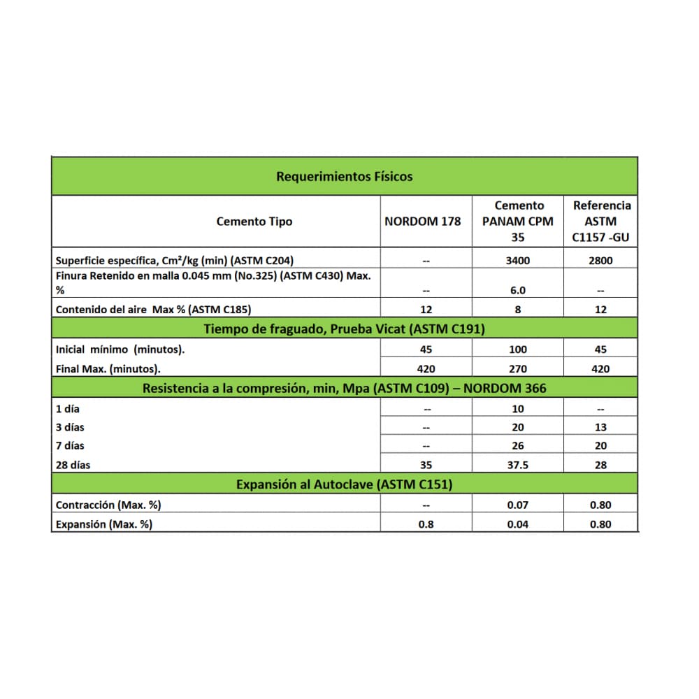 Cemento portland gris CPM 35 Panam (42.5 kg / 93.69 lb) - Miniatura 4