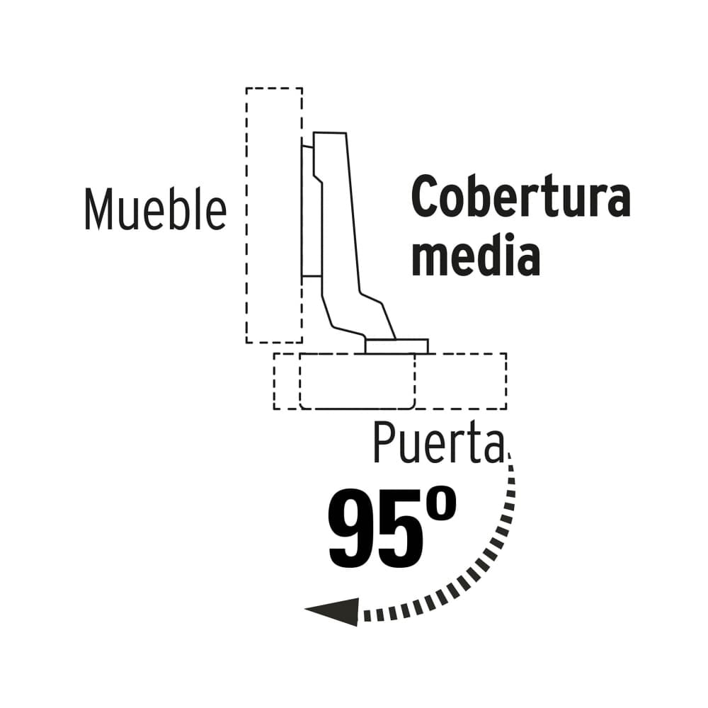 Bisagras bidimensionales de 95° /cobertura media. - Miniatura 3