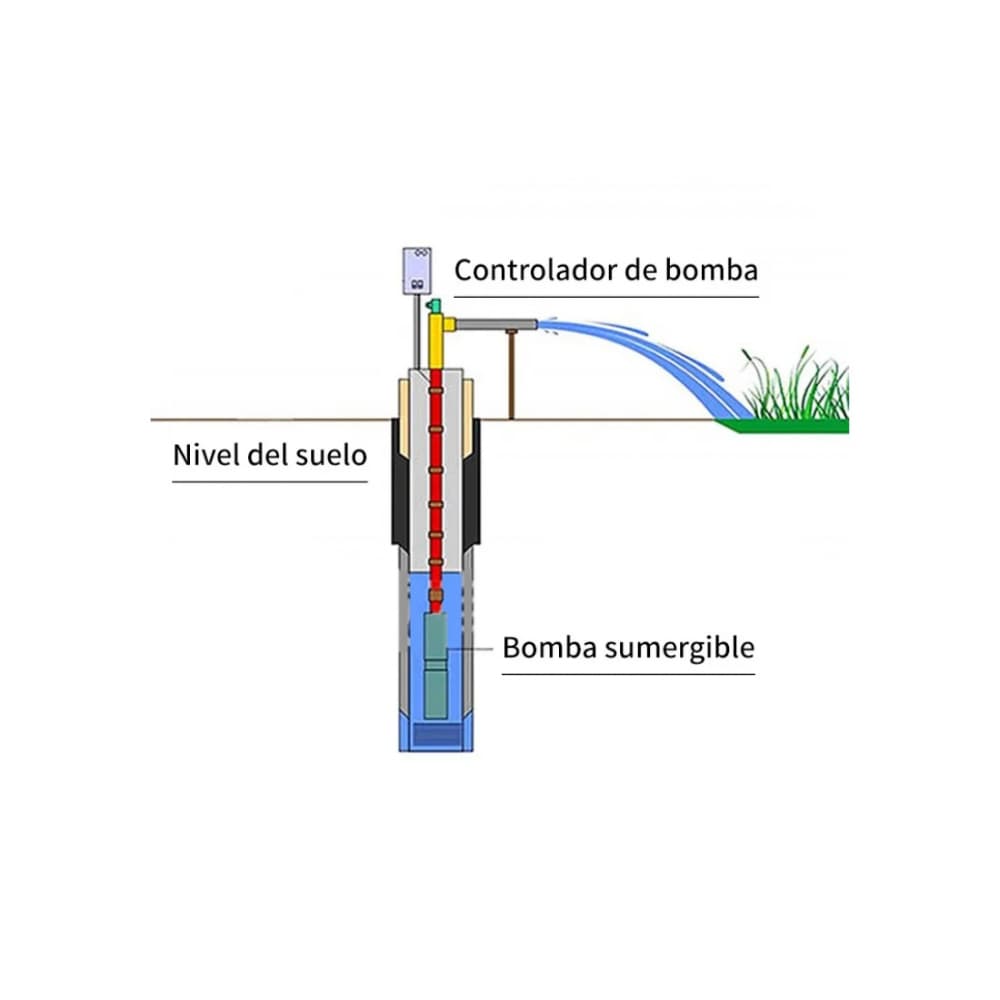 Bomba de agua sumergible de 1.6 HP con salida de 2" / 220 V U.S.K 4SDM307-2 - Miniatura 4