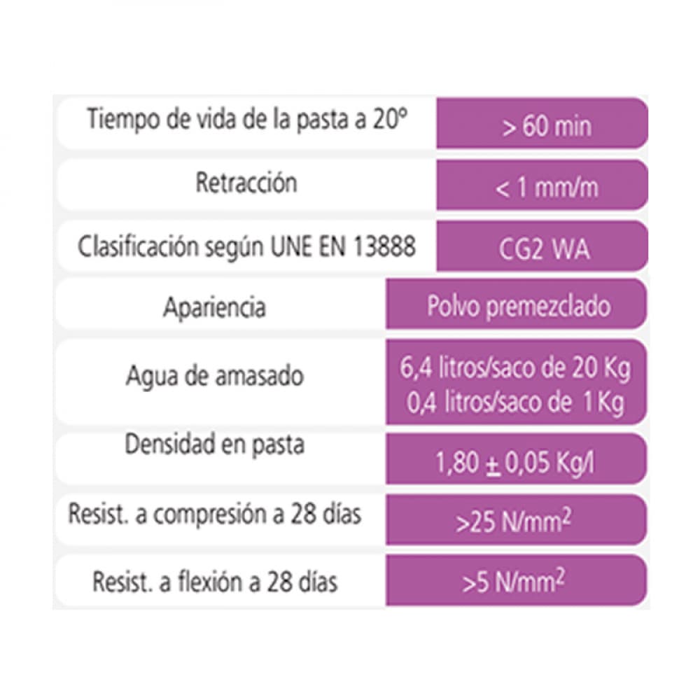 Cemento de cola para juntas color terracota Aplicacolor (5 kg / 11 lb) - Miniatura 3