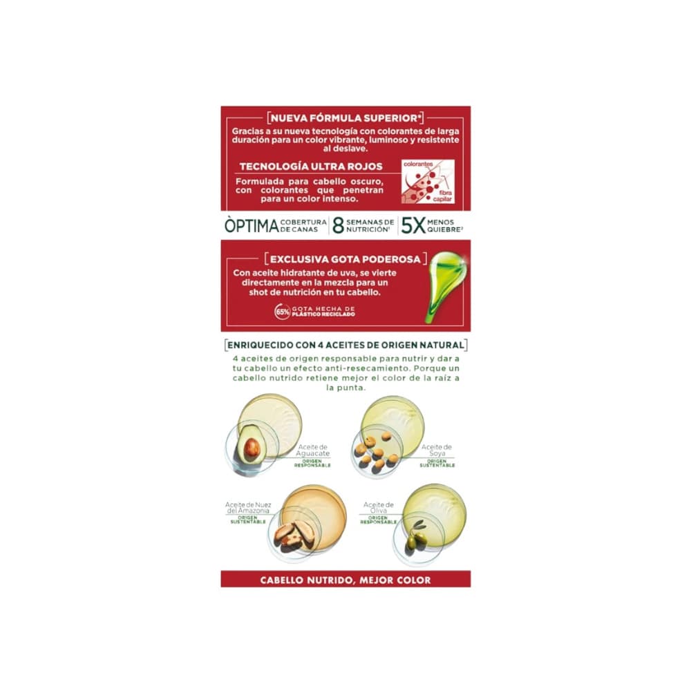 Tinte para el cabello 5562 fresa Nutrisse Garnier (45 g / 1.58 oz) - Miniatura 3