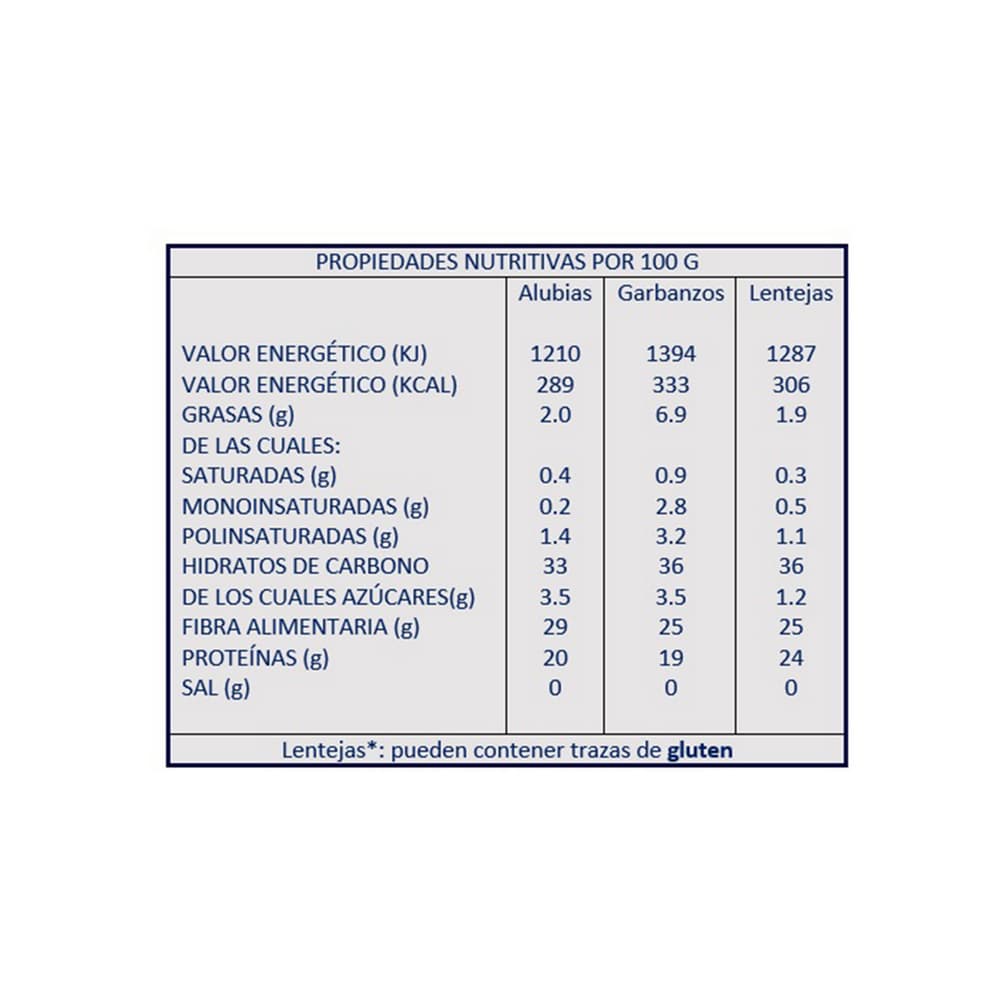 Alubia Pinta Puñado (500 g / 1.1 lb) - Miniatura 3