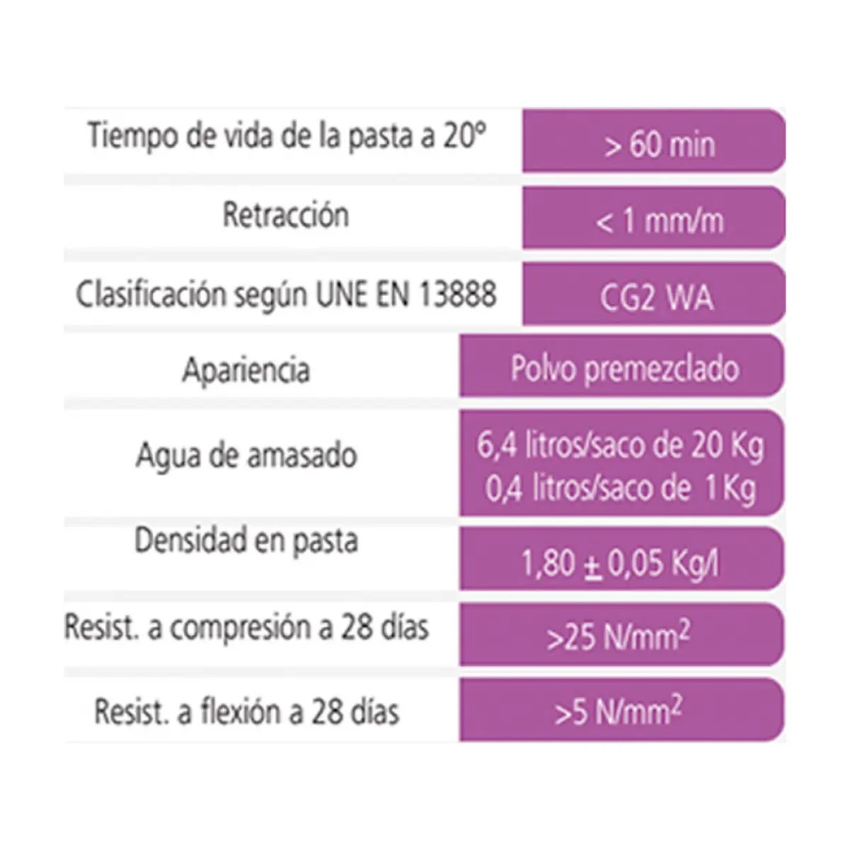 Cemento de cola para juntas color blanco Super Yu (5 kg / 11 lb) - Thumbnail 2