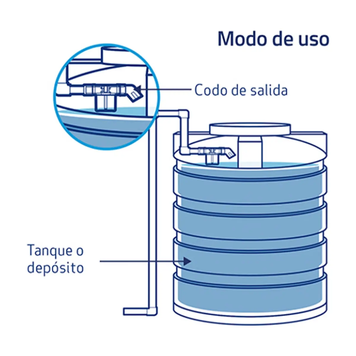Válvula de control para nivel de agua de 1" con flotante Griven - Thumbnail 2