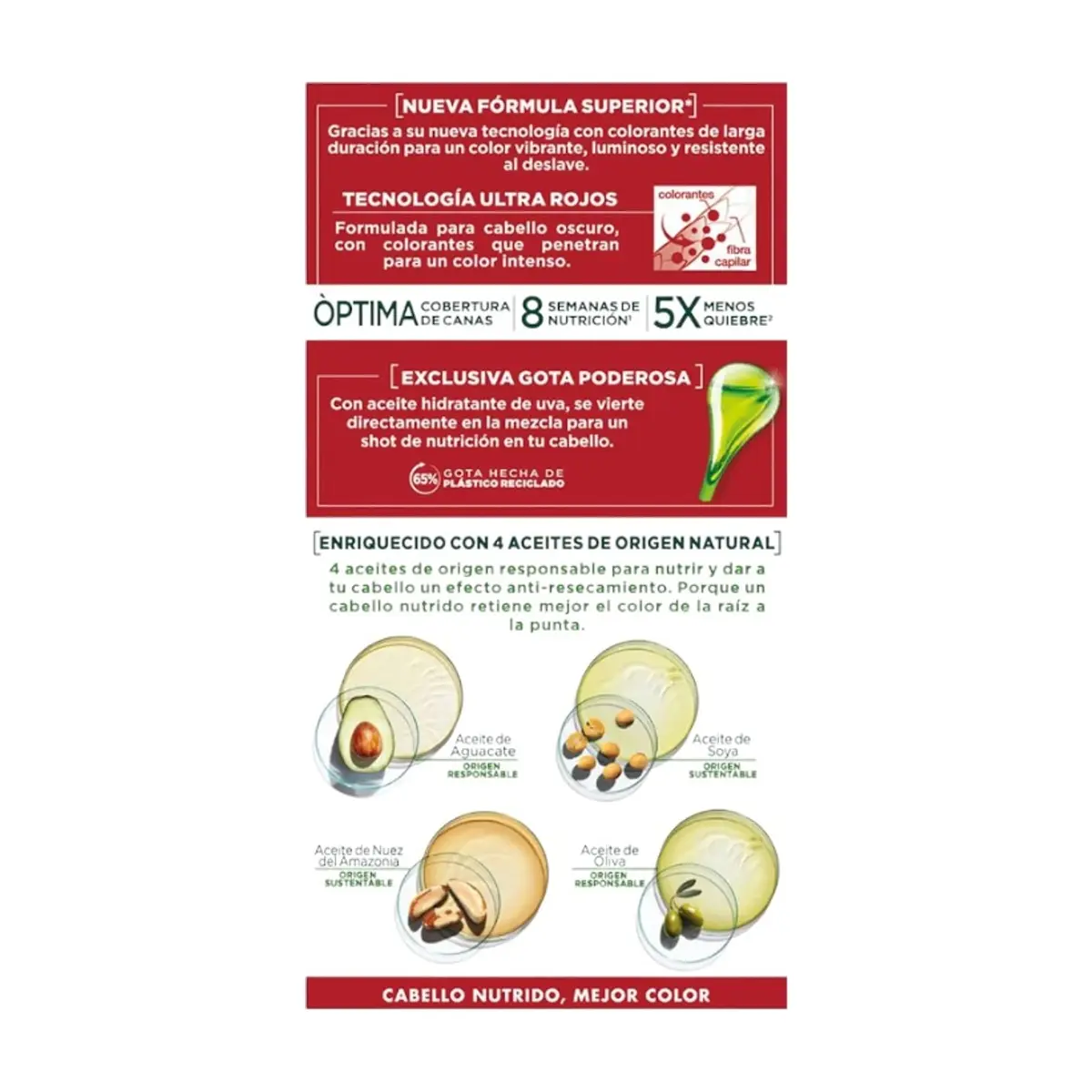 Tinte para el cabello 5562 fresa Nutrisse Garnier (45 g / 1.58 oz) - Thumbnail 3