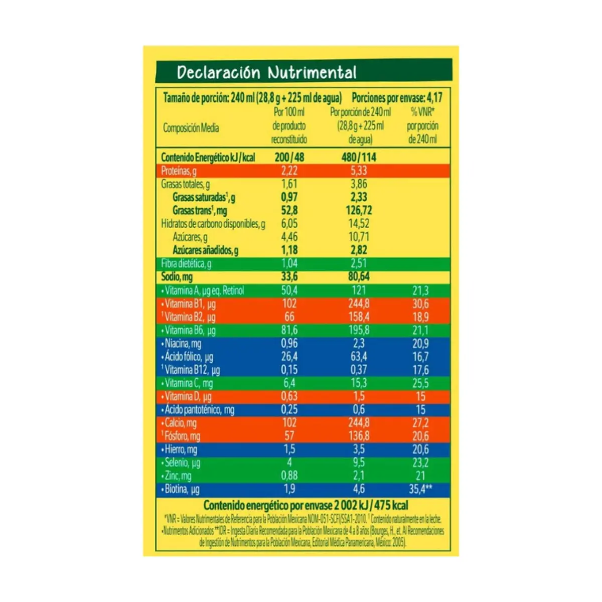 Leche en polvo parcialmente descremada acondicionada con fibra, minerales y vitaminas Nestlé (120 g / 4.23 oz) - Thumbnail 2
