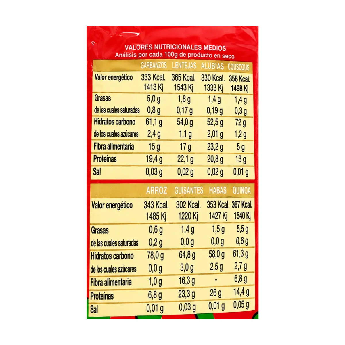 Frijoles colorados Domingo Grau (1 kg / 2.2 lb) - Thumbnail 3