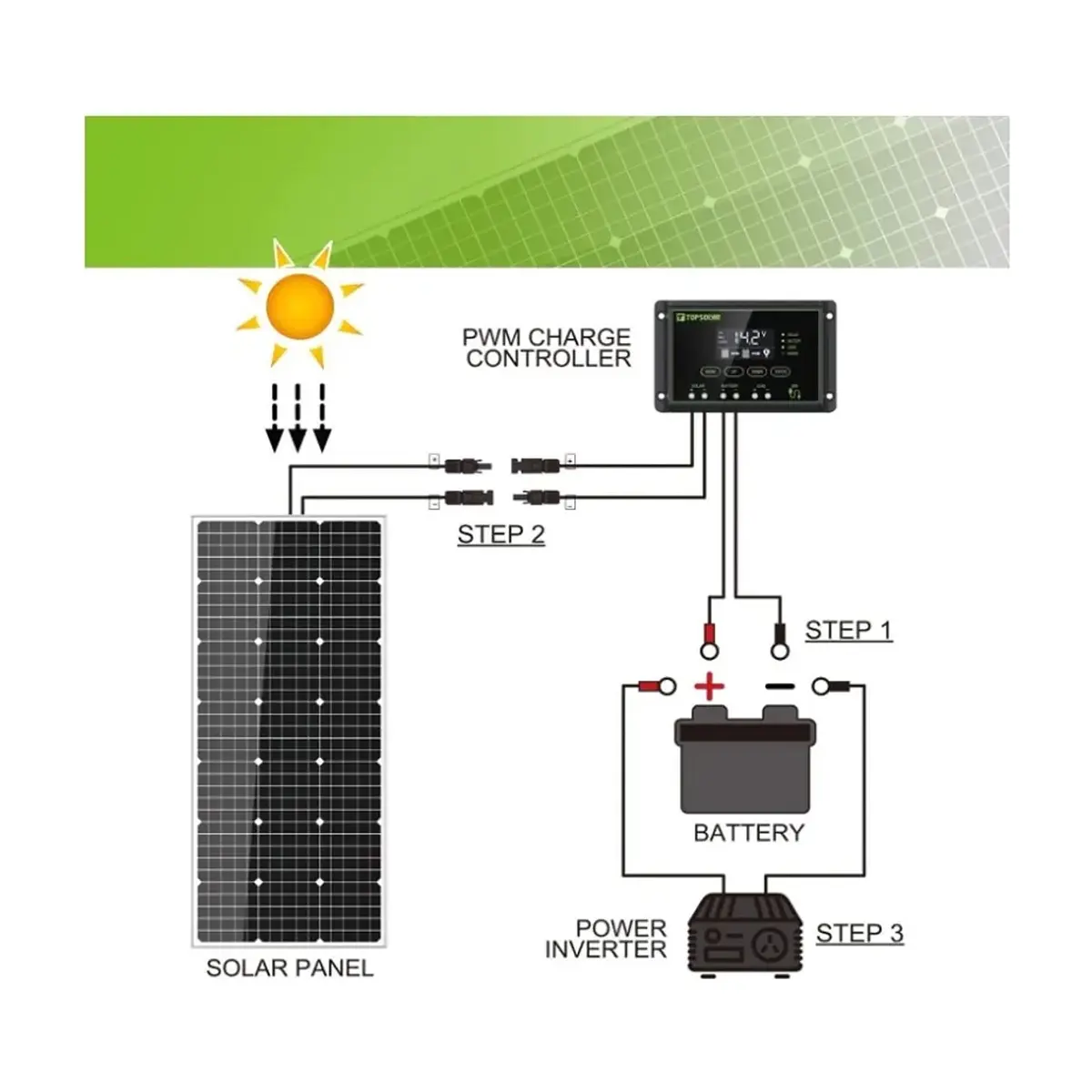 TOP SOLAR 100 Watt Solar Panel Kit - Thumbnail 3