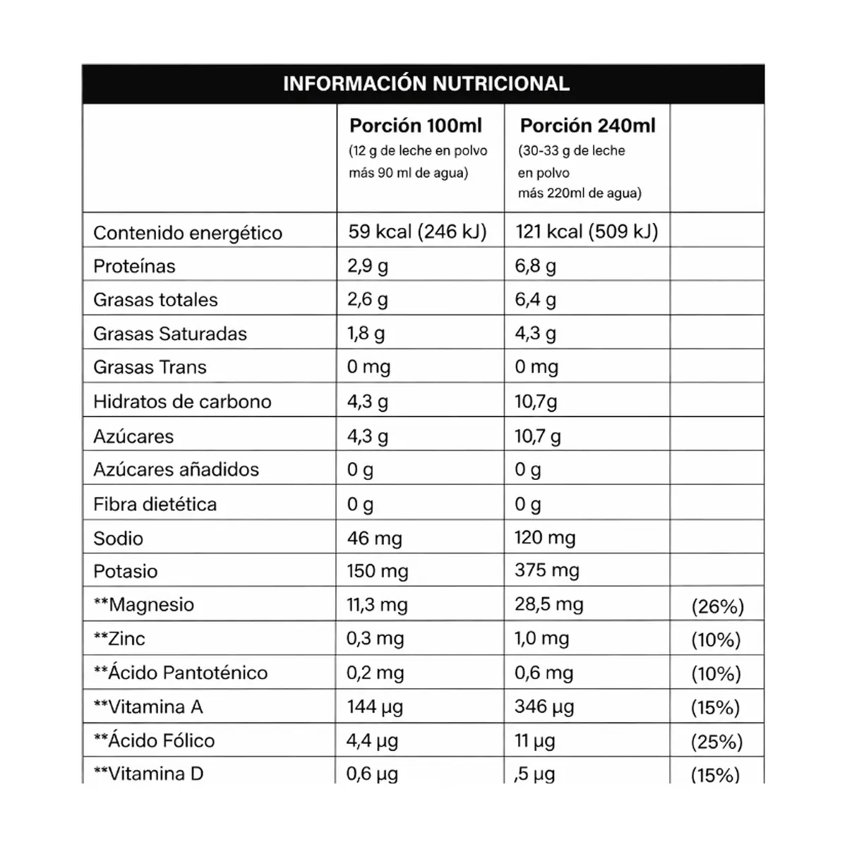 Leche entera pasteurizada de vaca Super Yu (800 g / 1.76 lb) - Miniatura 4